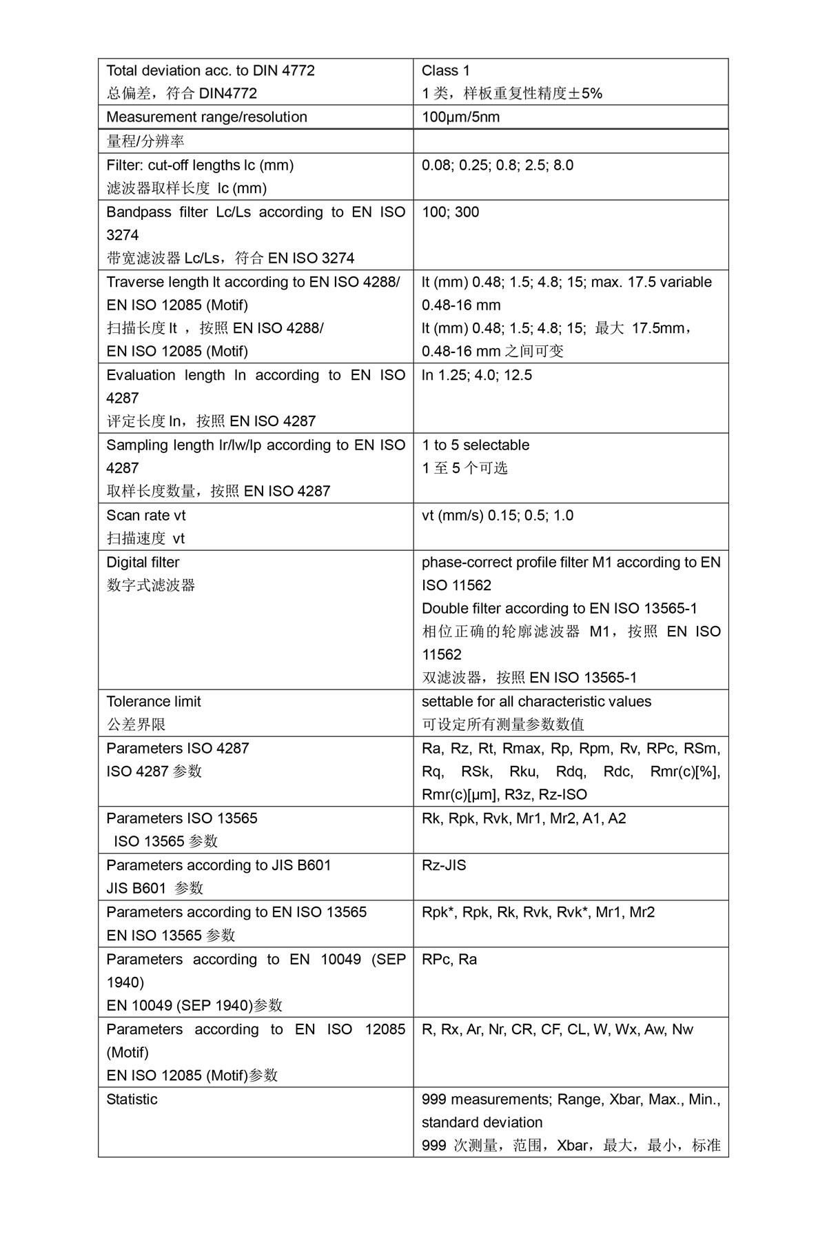 粗糙度W10参数.jpg